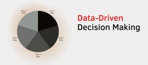Data-driven Decision Making