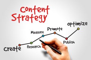 Develop a Strategy for the content