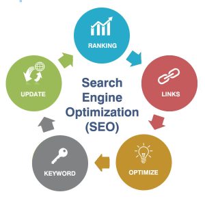 SEO strategy