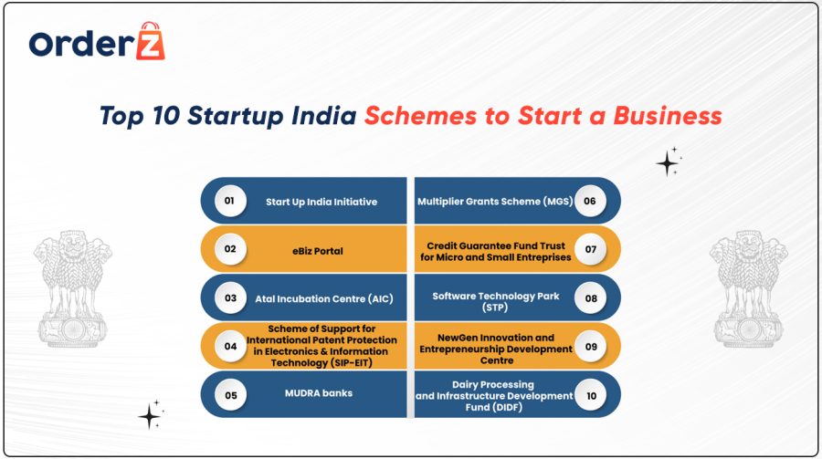 Top 10 Startup Schemes in India to Start a Business - OrderZ