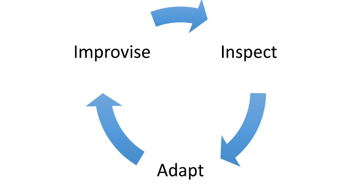 How to Steal Your Competitor's Business Tactics: 5 simple steps - OrderZ