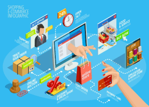 E-commerce and Online Retail