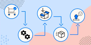 Automated order fulfillment