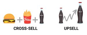 Upsells and Cross-Sells