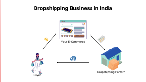 Why is Dropshipping So Popular in India?