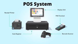 What is a Retail POS software?